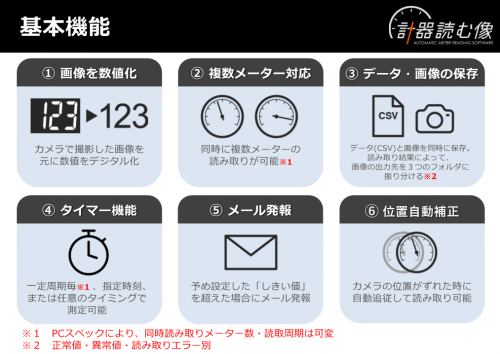 メーター自動読み取りソフト『計器読む像』