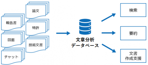 ローカル対応文書管理AIシステム『Galaxy-Eye Episode』