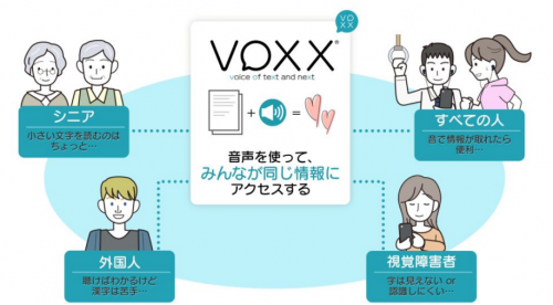 テキスト音声化サービス『VOXX』