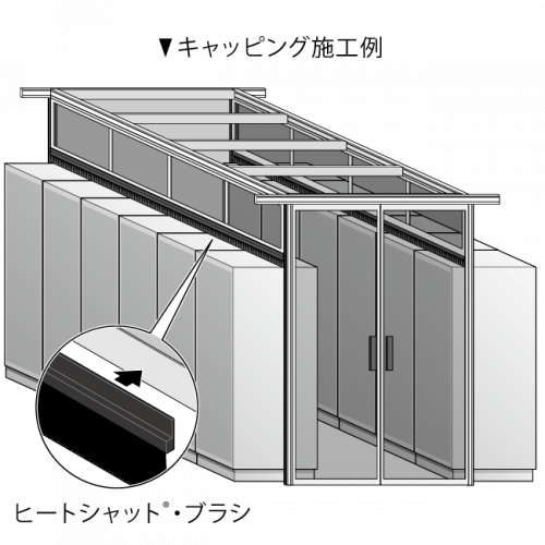 データセンター用自動調圧ブラシ『ヒートシャット®ブラシ』