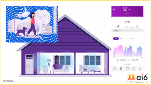 最先端の動態検知、Wifiセンシングサービス