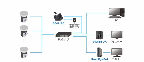 ネットワークカメラ用PTZコントローラー『DS-R100』