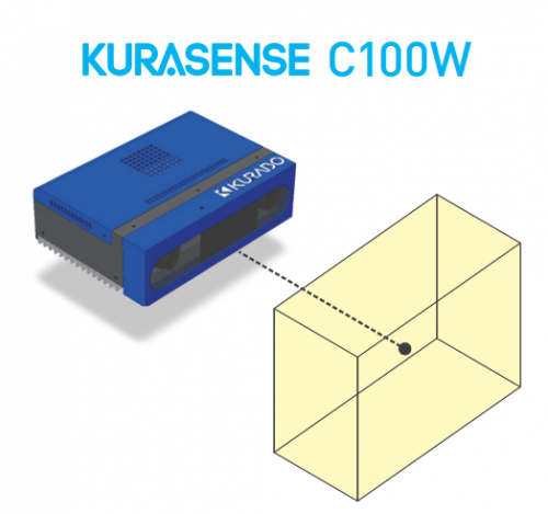 ケーブル認識用高速3Dビジョンセンサー『クラセンス』