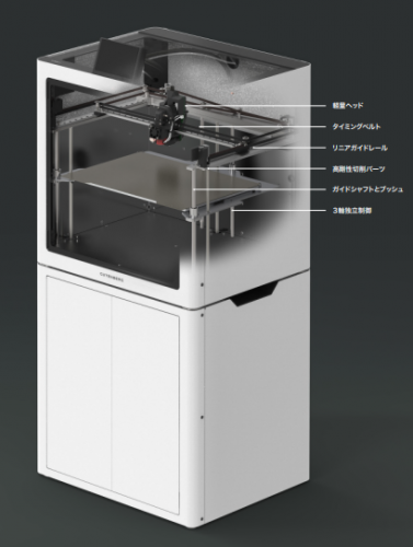 大型産業用3Dプリンター『G-ZERO L1』