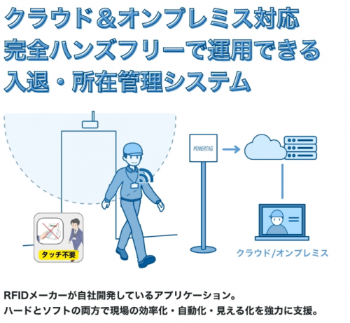 位置情報・動態管理システム『dokoja』