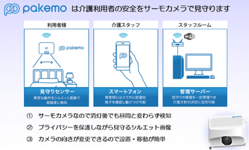 見守りシステム『pakemo』