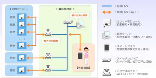 見守りシステム『pakemo』