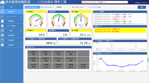 IoT遠隔監視プラットフォーム『DATAvis』