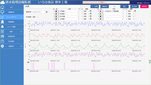 IoT遠隔監視プラットフォーム『DATAvis』