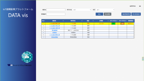 IoT遠隔監視プラットフォーム『DATAvis』